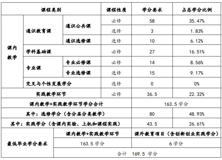 培养方案